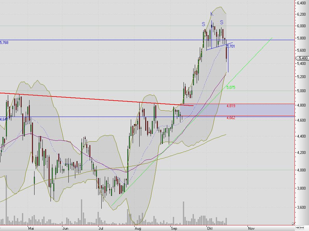 Ist Suess Microtec wirklich nur 1,35 € wert ? 352302