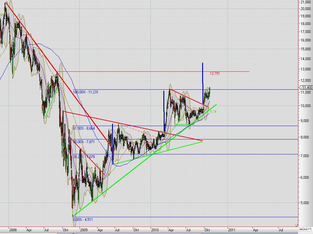 Medion WKN: 660500 Kaufpreis? 354358