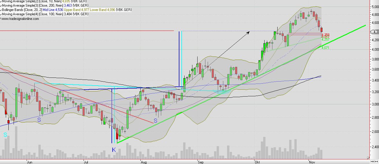 Mobilität der Zukunft... 357015