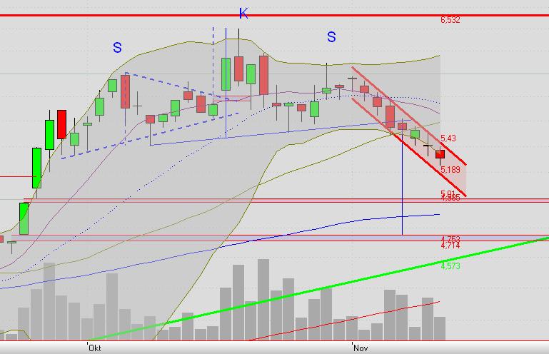 Adva ein Diamant am Investoren Himmel 357604