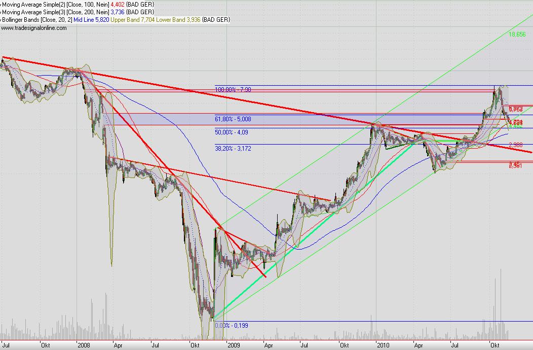 Balda schnelle 100 Prozent 358938