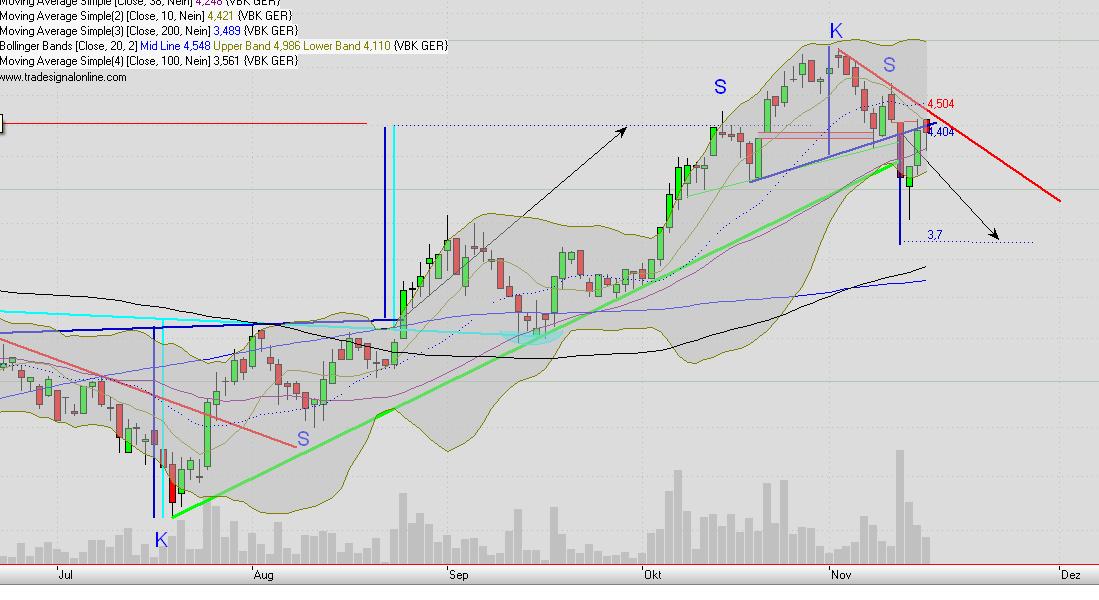 Mobilität der Zukunft... 358877