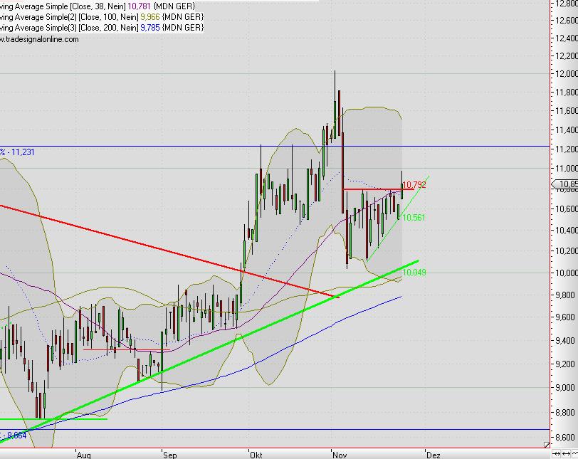 Medion WKN: 660500 Kaufpreis? 361138
