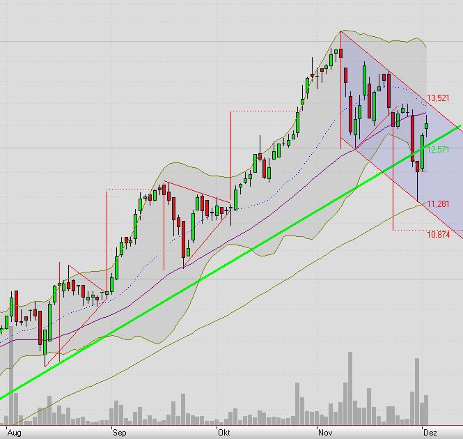 LPKF startet durch ! 362964