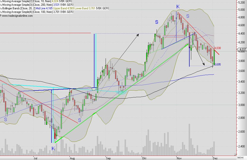 Mobilität der Zukunft... 362872