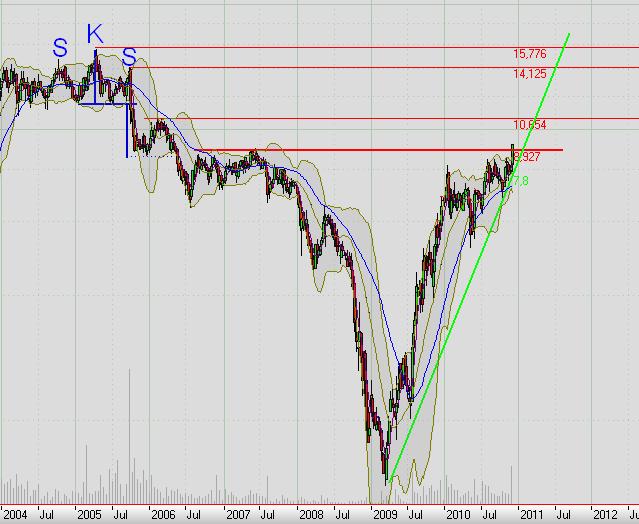 Elmos Semiconductor 363265