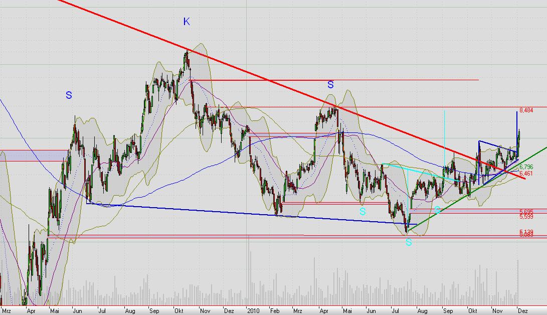 Praktiker praktisch kaufen 363289