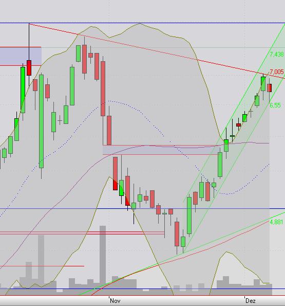 Balda schnelle 100 Prozent 364150
