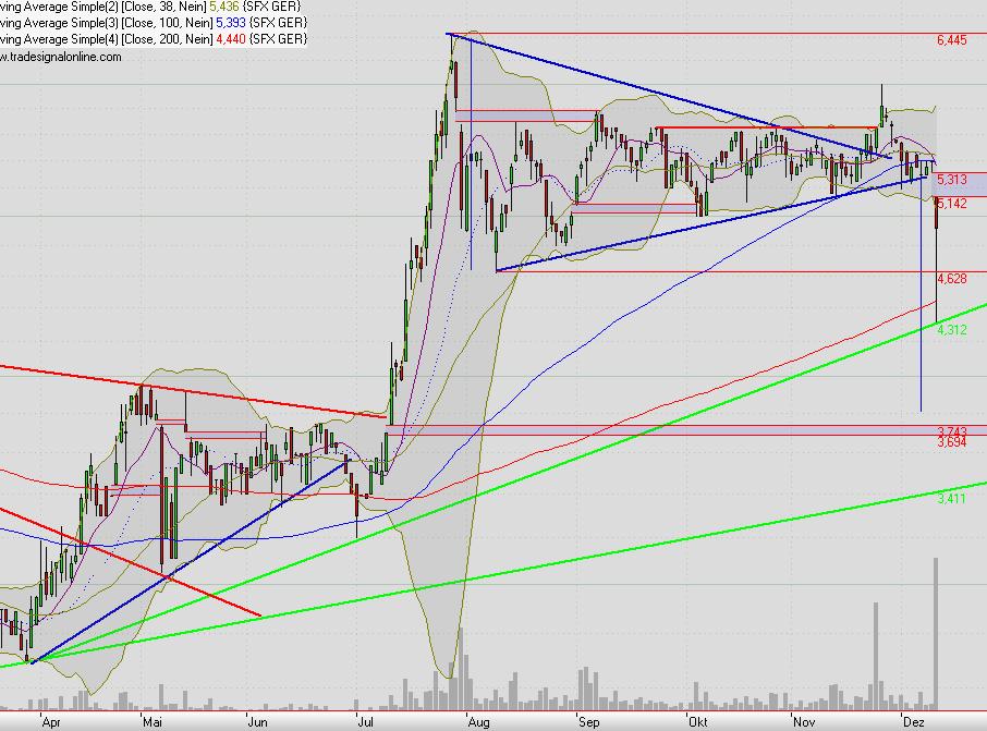  1. Solar Fabrik ( Riesen Chance) 365227