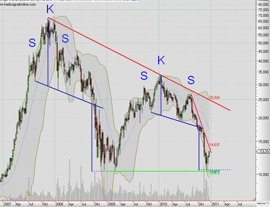 ** News zu Roth & Rau ** (SPAM-FREE) 365625
