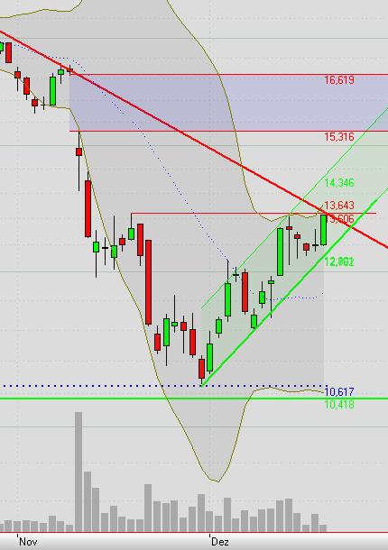 ** News zu Roth & Rau ** (SPAM-FREE) 367286