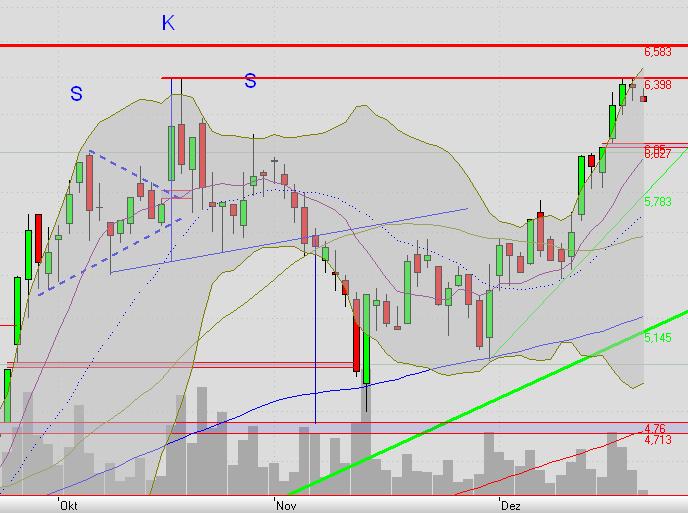 Adva ein Diamant am Investoren Himmel 367553