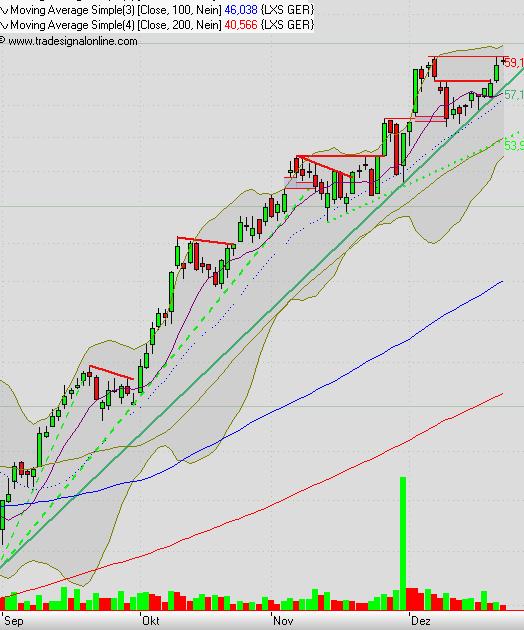 Lanxess - Neue Möglichkeiten ? 367905