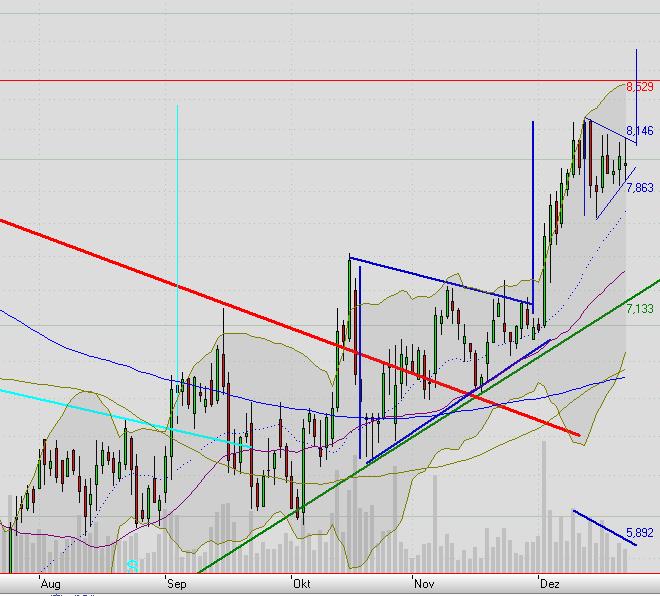 Praktiker praktisch kaufen 367900
