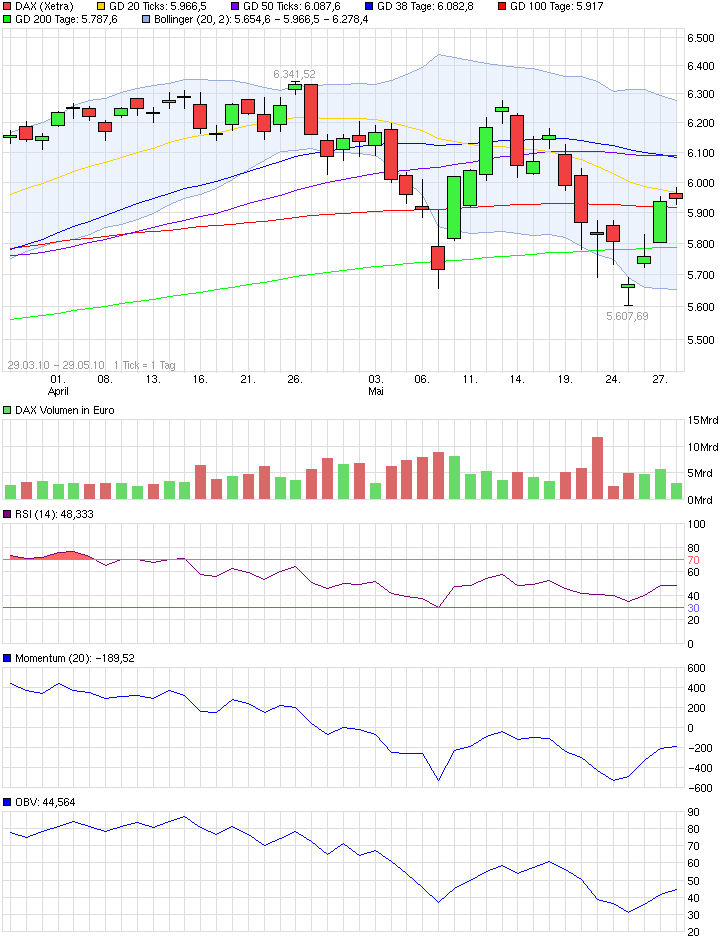 QuoVadisDax - das Original - Nachfolgethread 821116