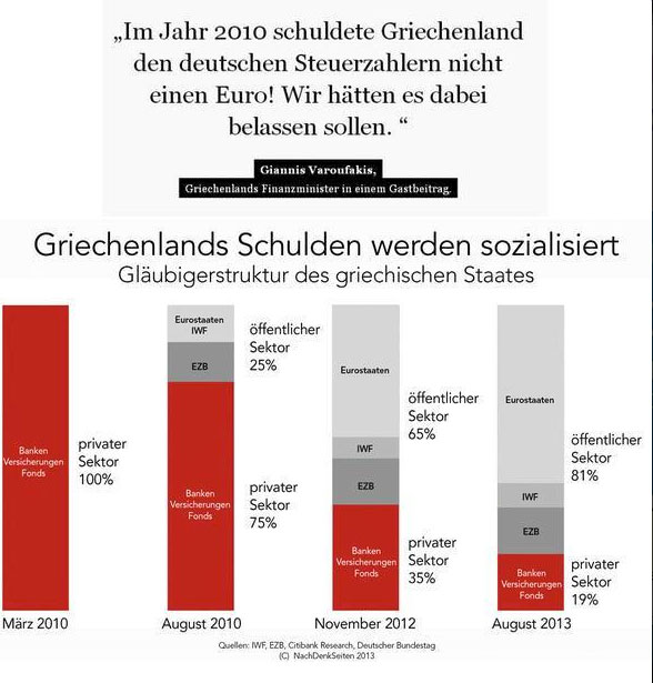 Griechenland Banken 840491