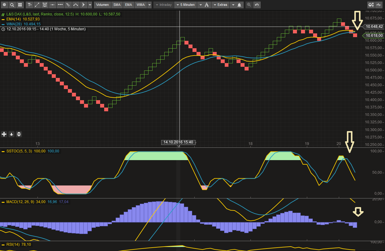 2016 QV DAX-DJ-GOLD-EURUSD-JPY 946826