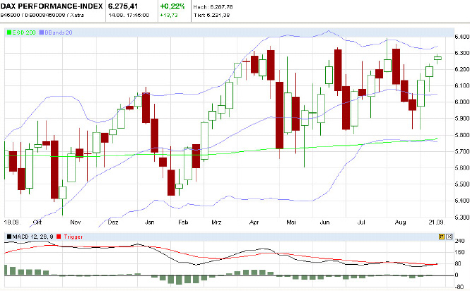 Quo Vadis Dax 2010 - Das Original 345100