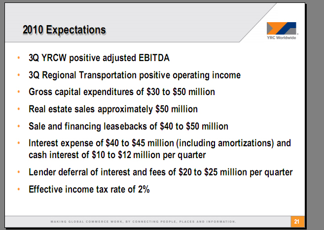 Kursziel 1 USD bis 31.12.2010 348420
