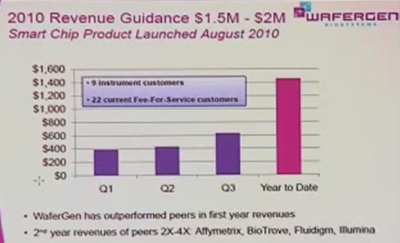 Hot-Stock für Kurzentschlossene: 140 % Belohnung 385865