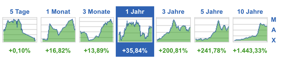 Meine Wirecard-Gewinne - Thread! 1160486
