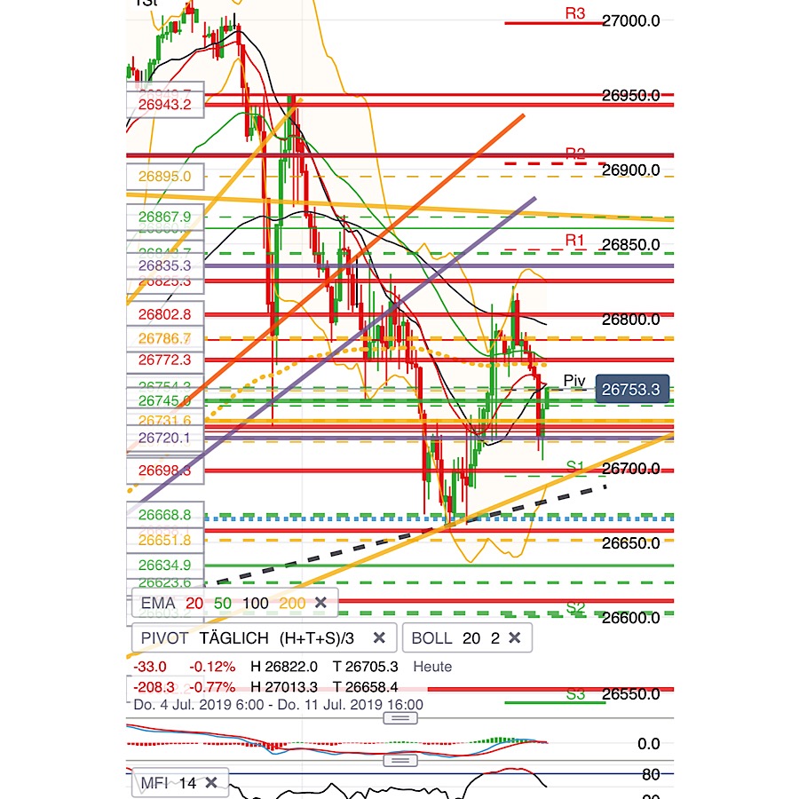 2019 QV-GDAXi-DJ-GOLD-EURUSD- JPY 1122389