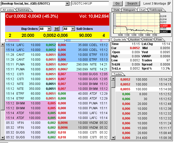 iHookup Social Inc. Aktie 757440