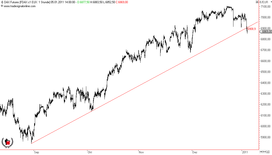 Die Bullen scharren gar nicht mit den Hufen, 370636