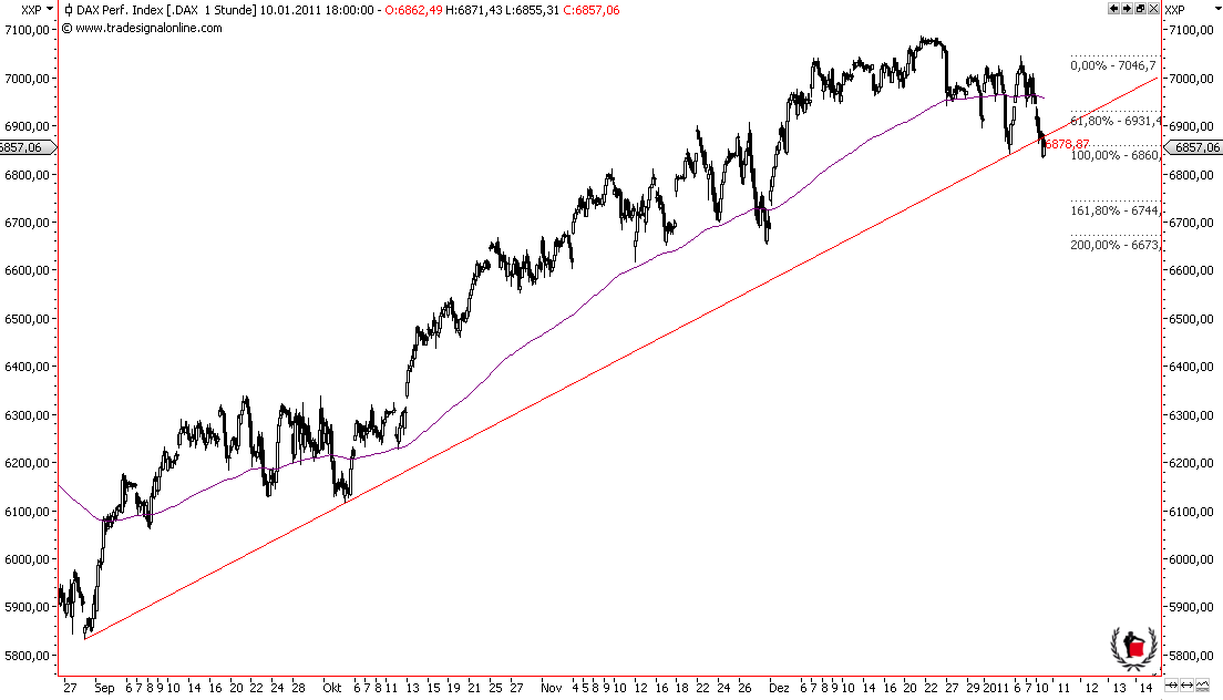 Die Bullen scharren gar nicht mit den Hufen, 372034