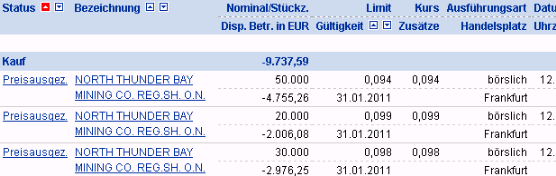 North thund. bay mining co 373013