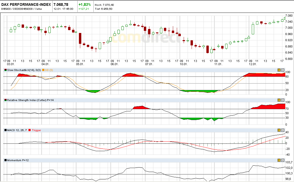 Quo Vadis Dax 2011 - All Time High? 372693