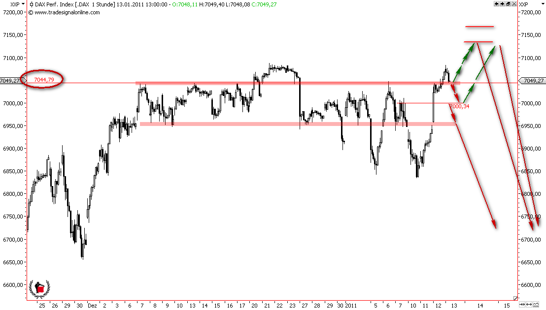 Die Bullen scharren gar nicht mit den Hufen, 372828