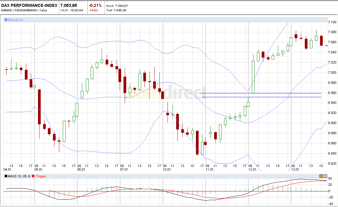 Quo Vadis Dax 2011 - All Time High? 372898