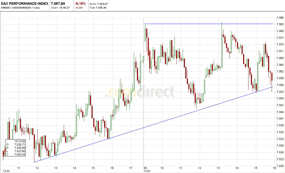 Quo Vadis Dax 2011 - All Time High? 372915