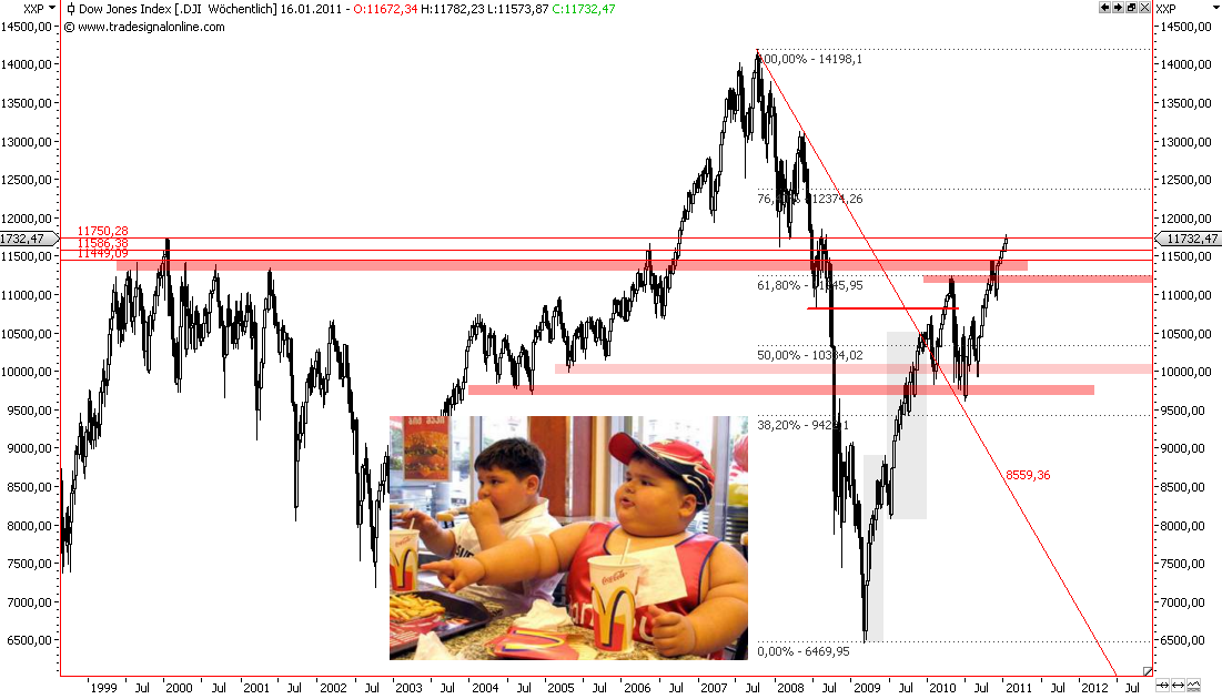 Die Bullen scharren gar nicht mit den Hufen, 372937