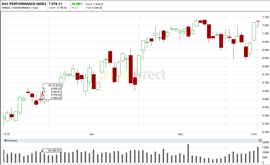 Quo Vadis Dax 2011 - All Time High? 372961