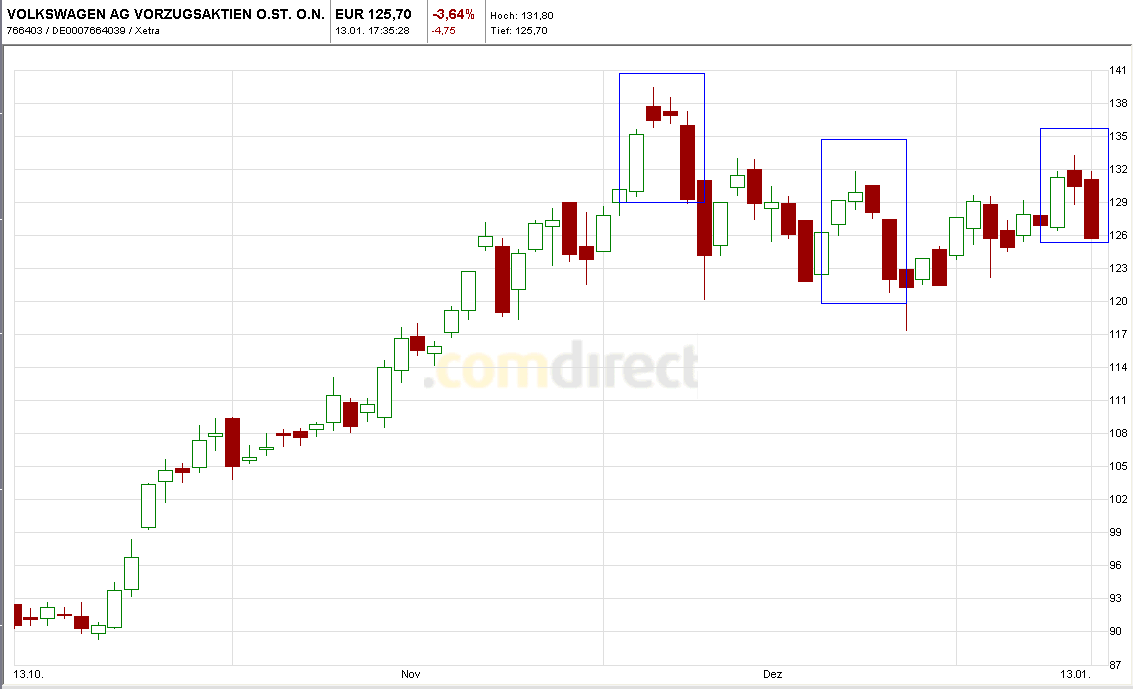 Quo Vadis Dax 2011 - All Time High? 372966