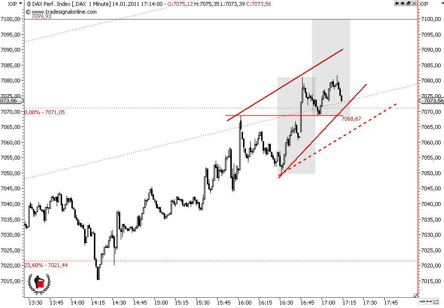 Die Bullen scharren gar nicht mit den Hufen, 373229
