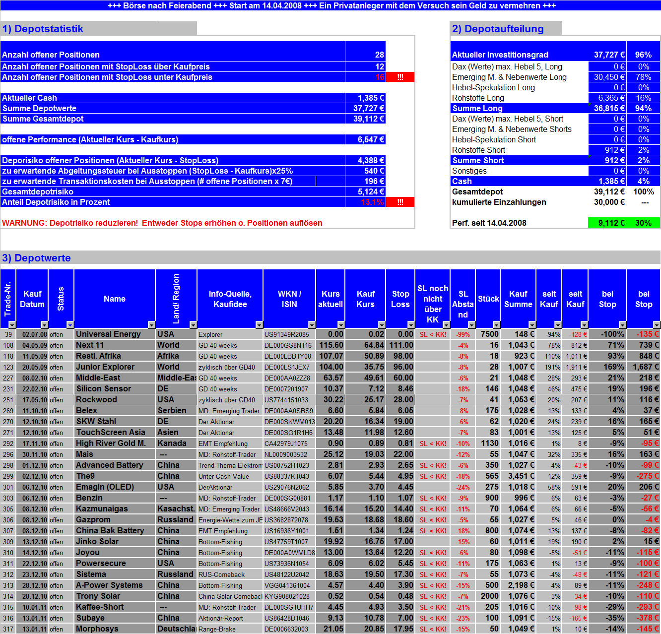 Börse nach Feierabend (inkl. REALDEPOT) 373357