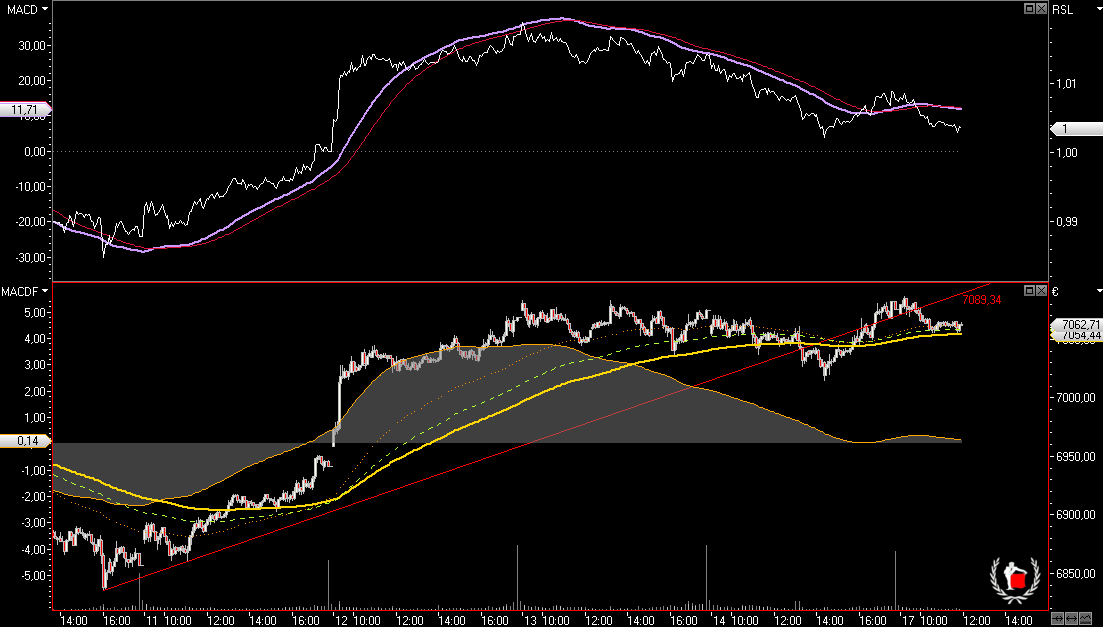 Die Bullen scharren gar nicht mit den Hufen, 373561