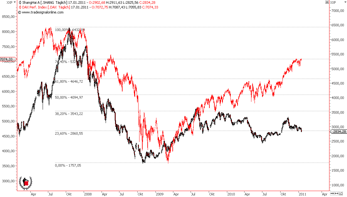 Die Bullen scharren gar nicht mit den Hufen, 373611