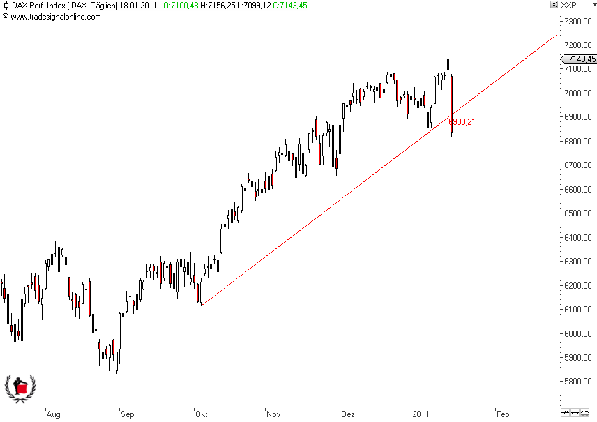 Die Bullen scharren gar nicht mit den Hufen, 373885