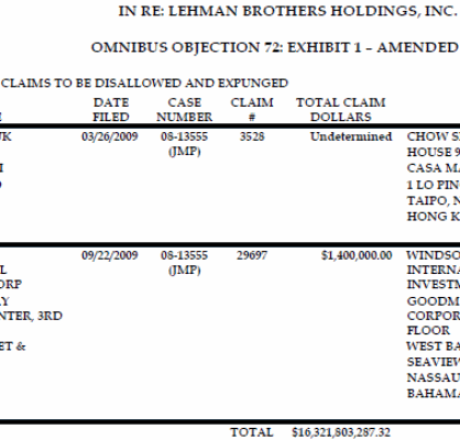 Lehman Brothers Holdings Inc. (LEH) 375179