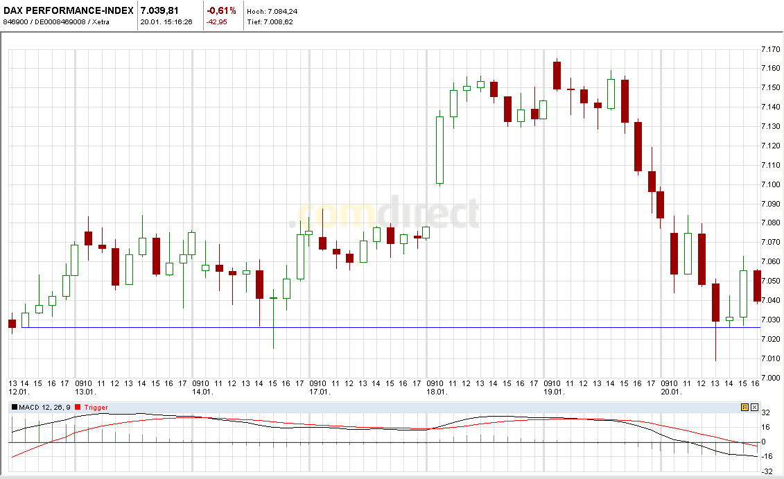 Quo Vadis Dax 2011 - All Time High? 374445