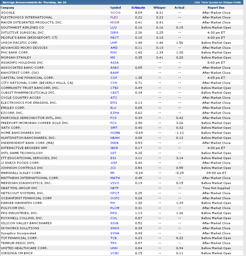 Quo Vadis Dax 2011 - All Time High? 374564
