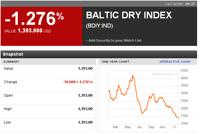 Quo Vadis Dax 2011 - All Time High? 374624