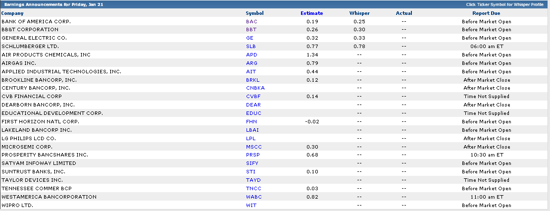 Quo Vadis Dax 2011 - All Time High? 374627