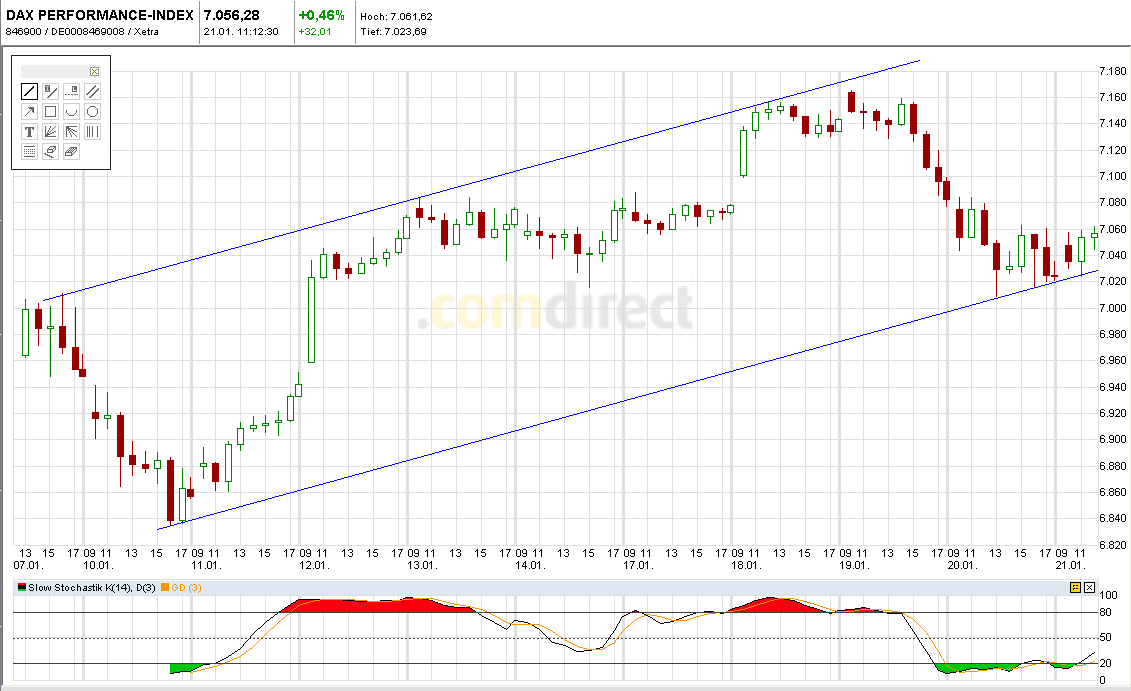 Quo Vadis Dax 2011 - All Time High? 374654