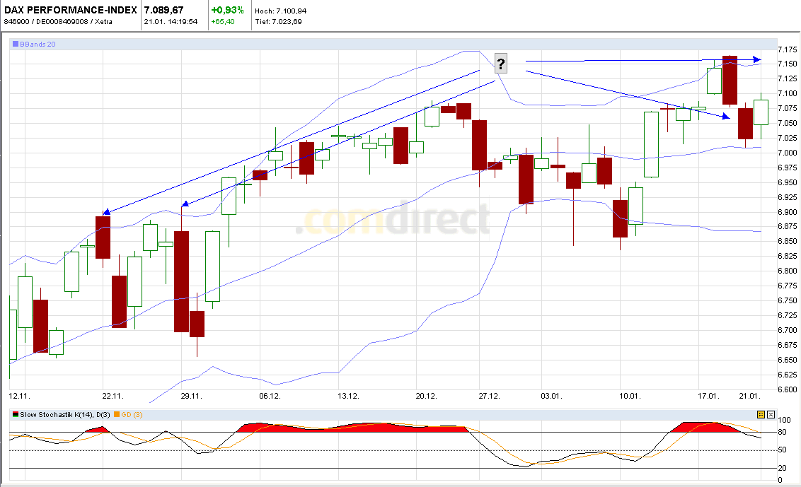 Quo Vadis Dax 2011 - All Time High? 374713