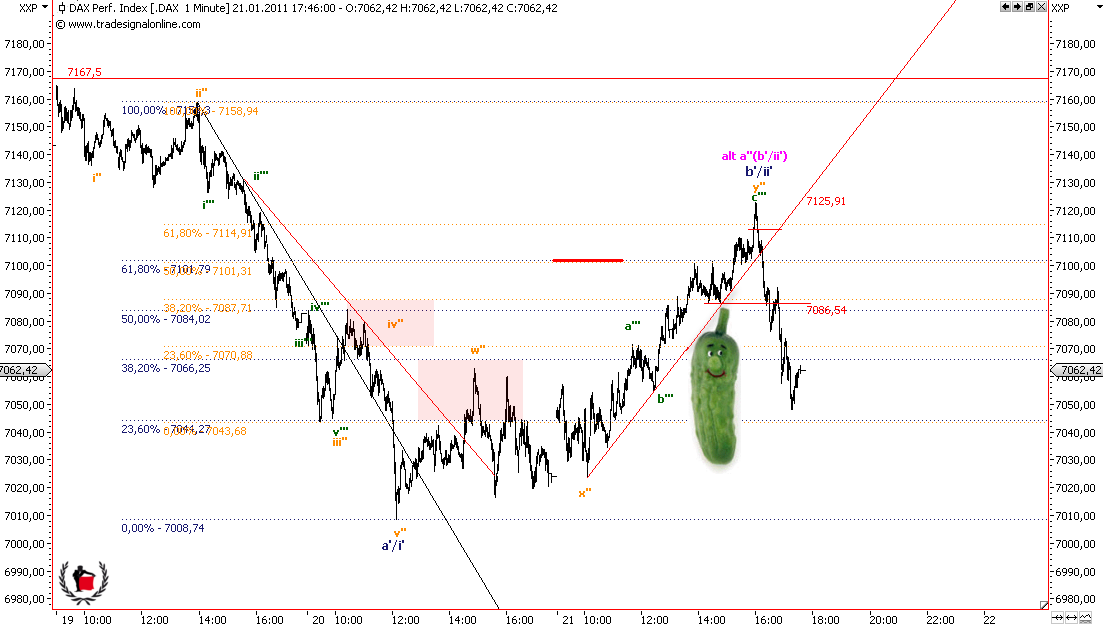 Die Bullen scharren gar nicht mit den Hufen, 374823